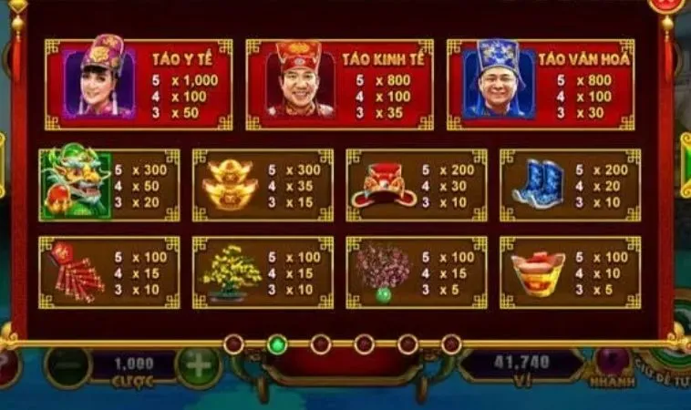 Bí Kíp Chinh Phục Nổ Hũ Táo Quân VF555 Từ A Đến Z 2 Các biểu tượng trong game Nổ Hũ Táo Quân VF555