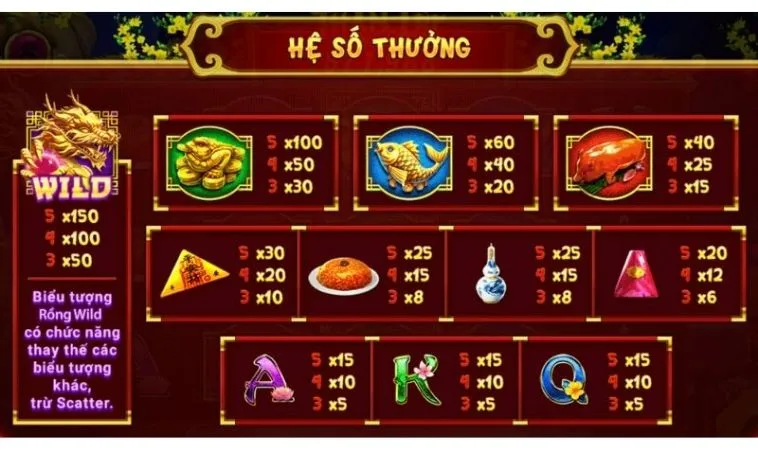 Bí Kíp Chinh Phục Nổ Hũ Xin Xăm Tại VF555 Dành Cho Cao Thủ 2 Hệ số thưởng trong game Nổ Hũ Xin Xăm tại VF555